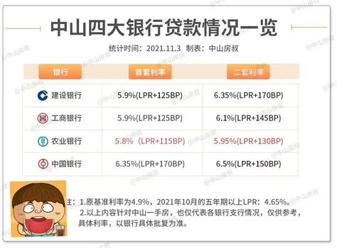 按揭40万20年月供多少 因为贷款的年限的不同利息的不