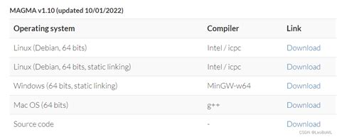 Java Magemu 的图像结果