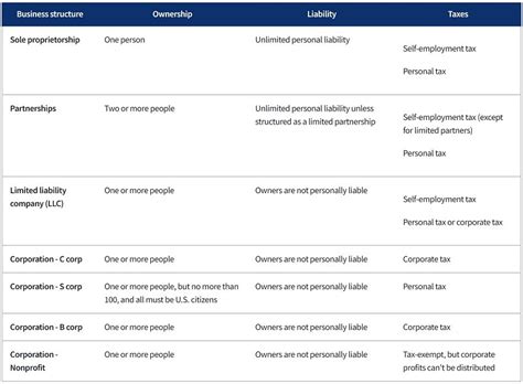 Corporation 的图像结果