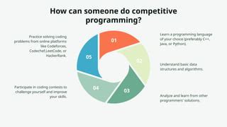 Image result for Void Methods in Java Example