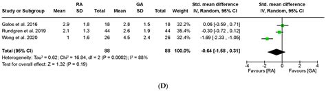 Regional versus General Anesthesia in Postoperative Pain Management ...