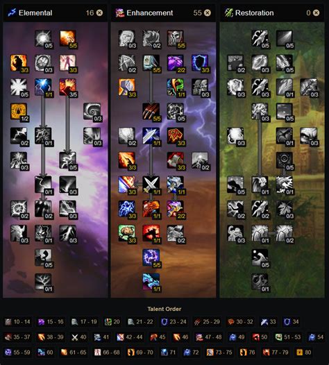 WotLK Classic Shaman Leveling Guide - WotLK Classic - Warcraft Tavern