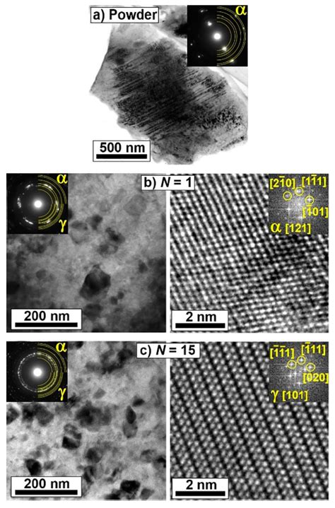 High-Pressure Torsion of Non-Equilibrium Hydrogen Storage Materials: A ...