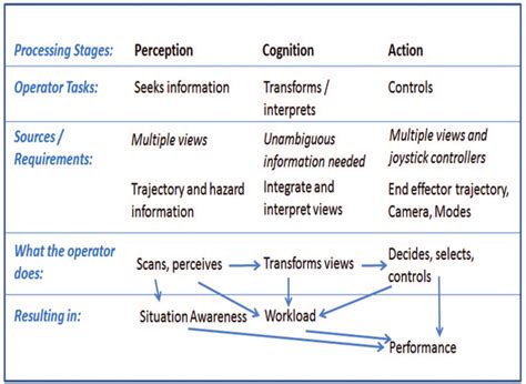 Image result for Cognitive Task Analysis