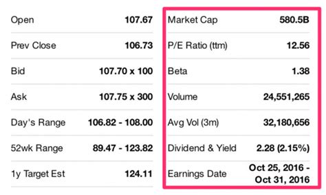 Business Stock Table 的图像结果
