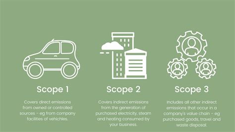 Scopes Explained 的图像结果
