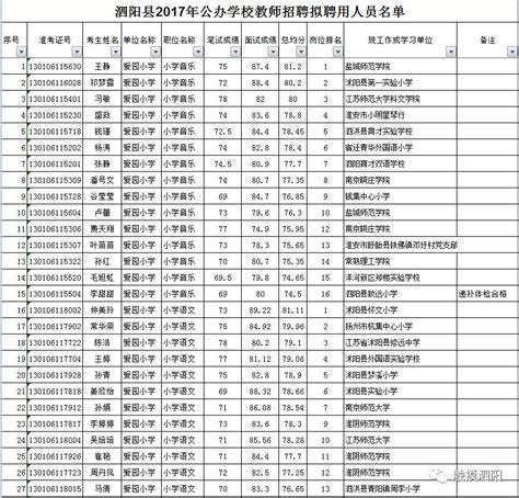 泗阳县2017年公开招聘公办学校教师拟聘用人员名单公示