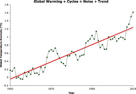 Image result for Step Manipulation
