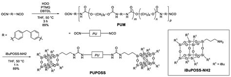 Stretchable Conductive Hybrid Films Consisting of Cubic Silsesquioxane ...