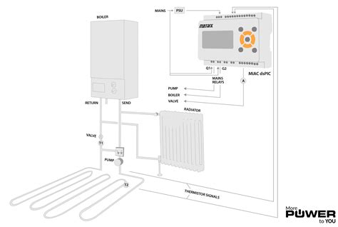 Wiring Diagram For Underfloor Heating To Combi Boiler