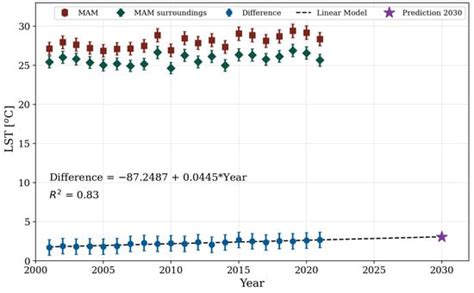 Sensors | Special Issue : Application of Satellite Remote Sensing in ...