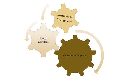 Young Computer Support 的图像结果