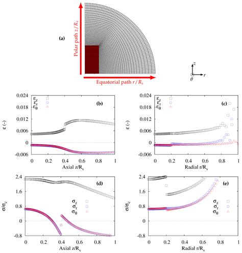 Stress Heterogeneity Leading to Void Nucleation within Spherulites for ...