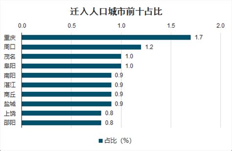 河南省柘城县国土空间总体规划（2021-2035年）.pdf - 国土人