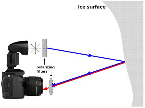 Remote Sensing | Special Issue : Advances in Remote Sensing in Glacial ...