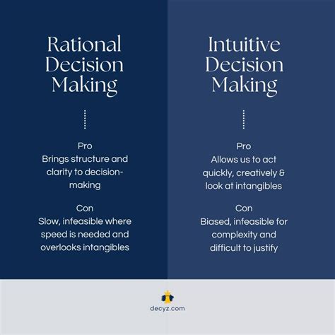 Intuitive Decision Making And How It Can Make You A Nostradamus — Decyz