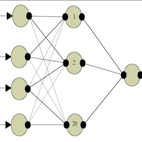 Neural Network Algorithm with Particle Swarm Optimization in MATLAB 的图像结果