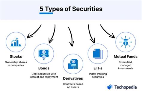 Security Finance 的图像结果