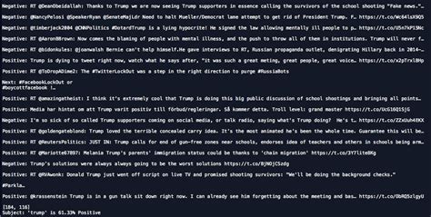 Image result for Twitter Sentiment Analysis Python Part 2