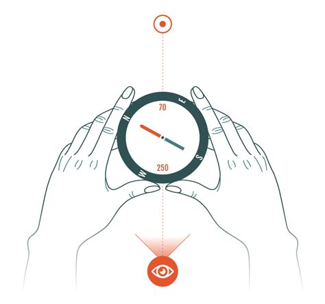 Use Compass Direction 的图像结果