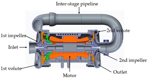 Image result for How to Check Compressor Motor