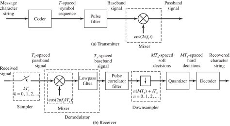 How Programming Communication System Heil 的图像结果