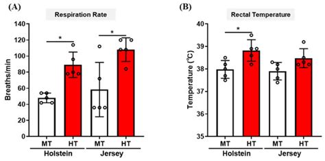 Common and Differential Dynamics of the Function of Peripheral Blood ...