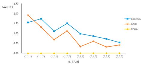 Algorithms | April 2023 - Browse Articles