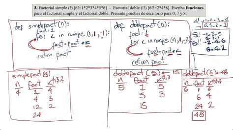 Image result for YouTube Loops Statements Concepts Python
