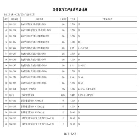 水电改造价格明细表及材料清单