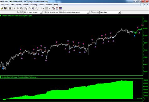 Image result for NeuroShell