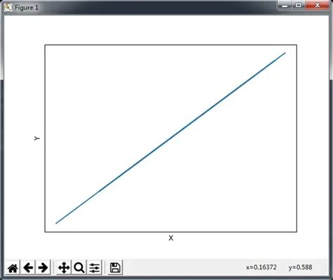 Mpython Matplot Graph 的图像结果
