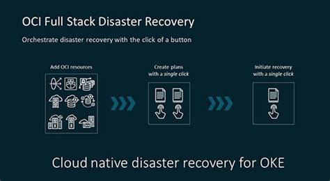 Image result for Oracle Disaster-Recovery