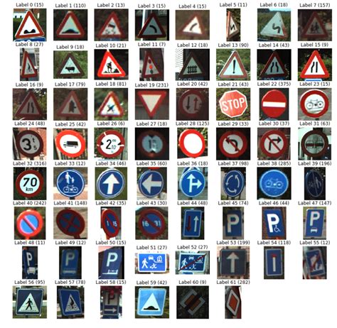 Image result for Tensorflow Tutorial