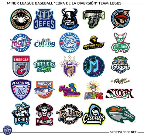 Minor League Baseball Team Logos