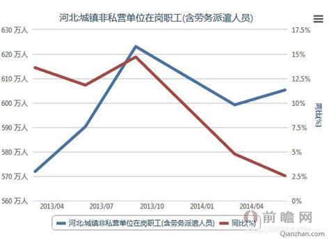 2018年云南城镇非私营单位就业人员平均工资情况