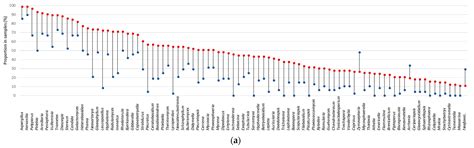Season, Vegetation Proximity and Building Age Shape the Indoor Fungal ...