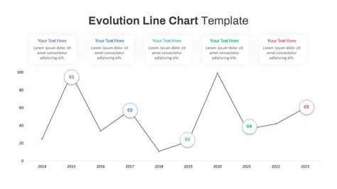 Evolution Over Time Graph 的图像结果