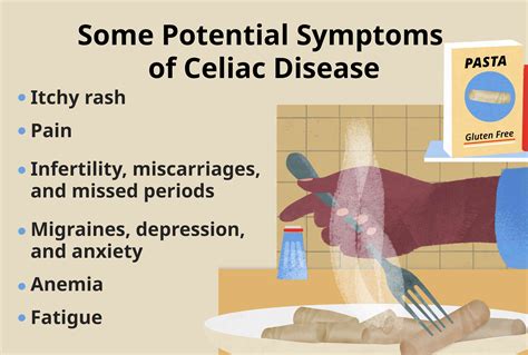 Celiac Disease