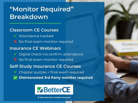 Continuing Education Archives - BetterCE