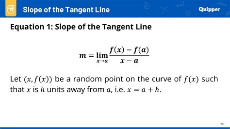 Basic Cal Lesson 3 Slope of a Tangent Line | PPTX