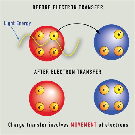 Electron Color 的图像结果