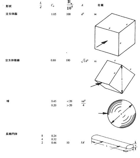 Image result for Feature Engineering Example in Machine Learning