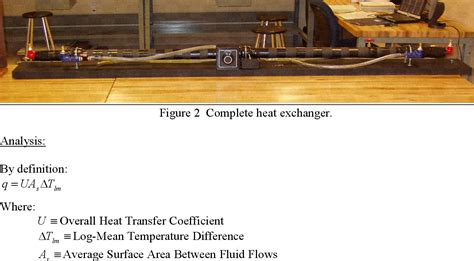 Image result for Methods of Heat Transfer Experiments