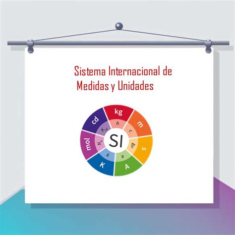 ¿Qué es el Sistema Internacional de Medidas y Unidades? - Descubre para ...