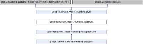 Solid Framework SDK: SolidFramework.Model.Plumbing.TextStyle Class ...