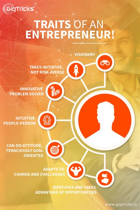 Key Characteristics of Entrepreneurship 的图像结果