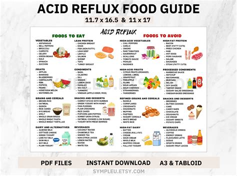 Acid reflux food chart acid reflux food list for gerd diet gerd meal plan gerd food grocery list ...