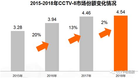 2022年11月14日电视台收视率排行榜（湖南卫视、浙江卫视、江苏卫视）-金华号