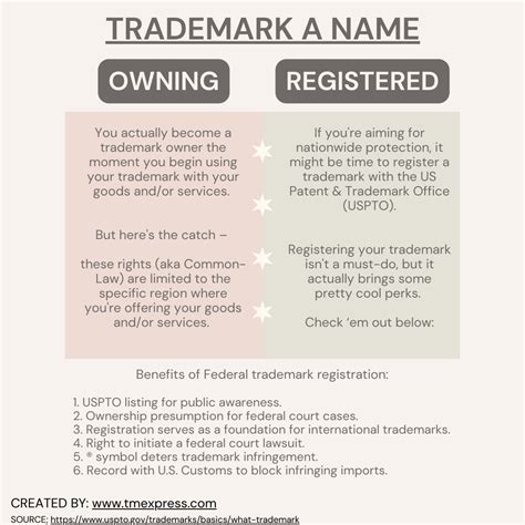 How to Trademark a Name